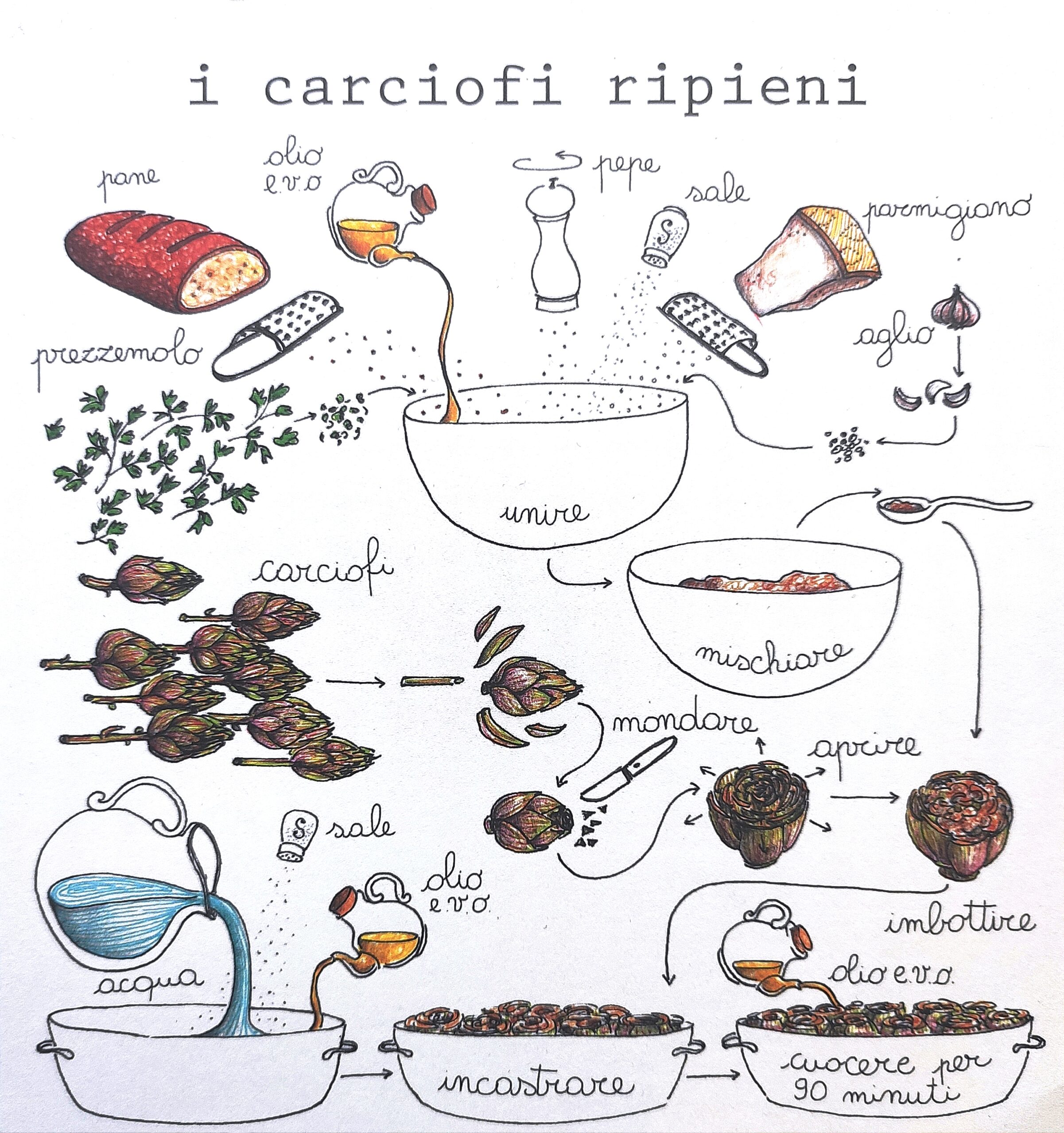 Illustrazioni di Nina Melan per ricetta carciofi ripieni